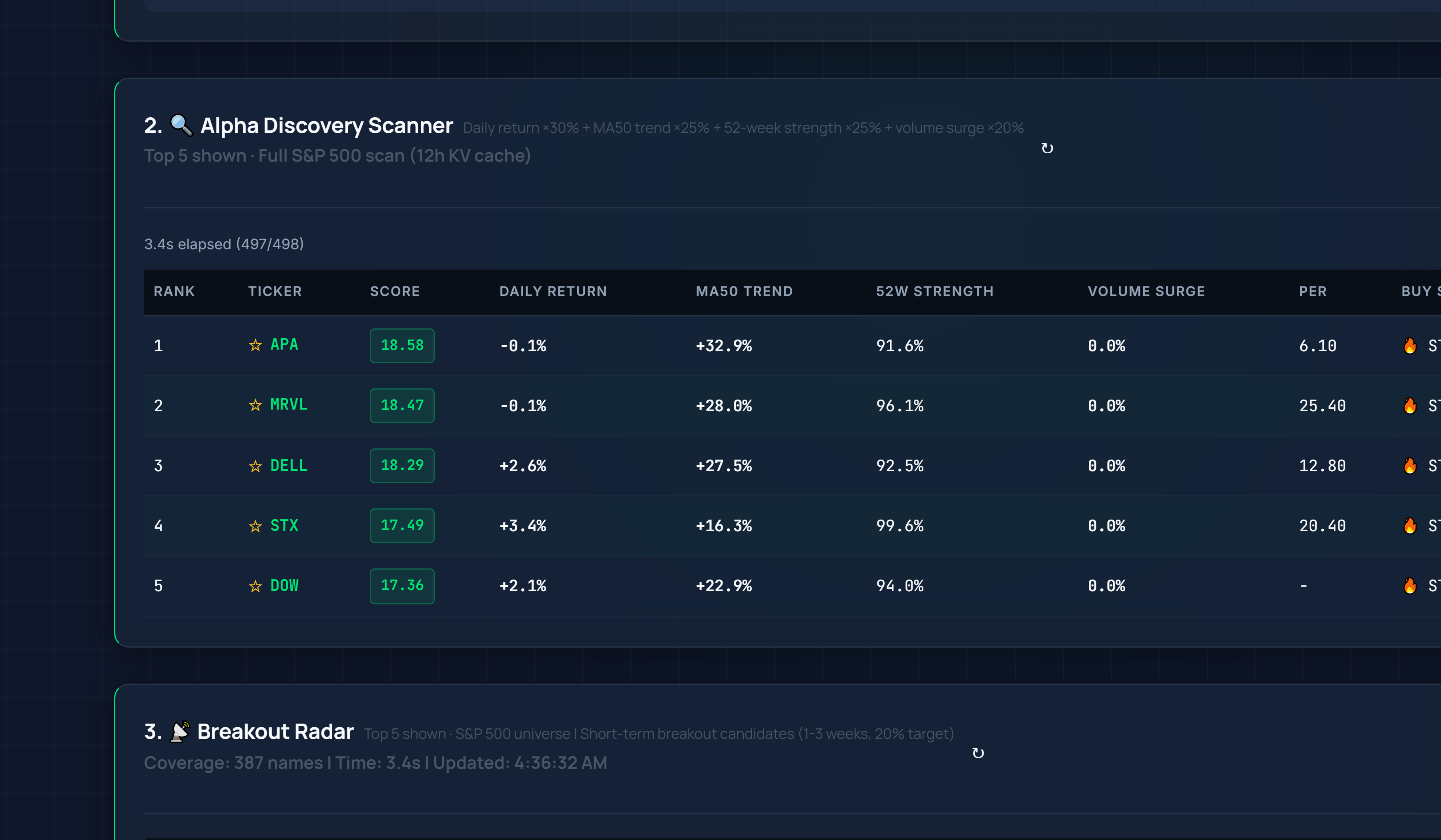 Alpha Score Top 5 results on Alpha Discovery Scanner